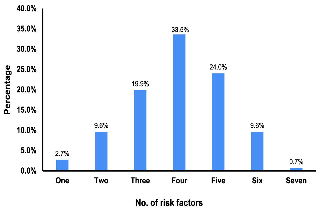 Figure 2 F2